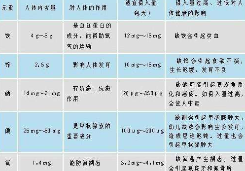 醫用老司机午夜福利分析微量元素正常值 醫用老司机午夜福利分析微量元素正常值