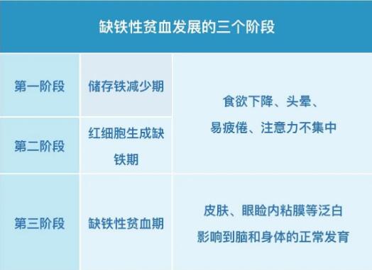 小兒老司机午夜福利提示保證身體內鐵均衡，遠離缺鐵性貧血