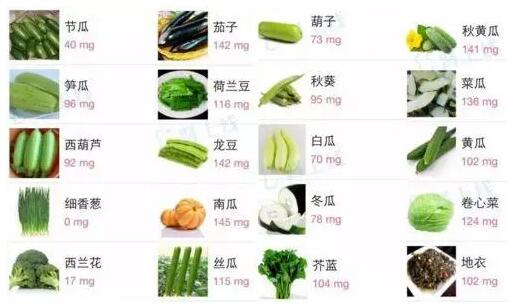 全自動午夜成人福利电影提示微量元素鉀的生理功能，每日需要量