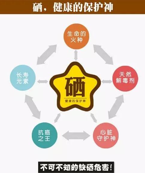 全自動老司机午夜福利品牌提示硒元素對腦血管病產生的影響