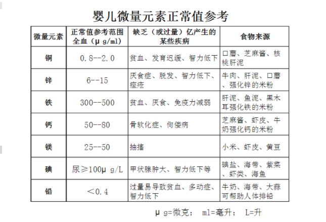 河南周口人體午夜成人福利电影廠家參考:普遍兒童微量元素正常值表