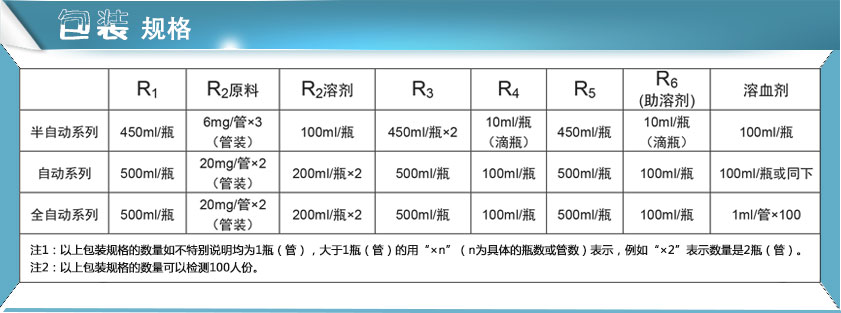 午夜成人福利电影試劑包裝規格