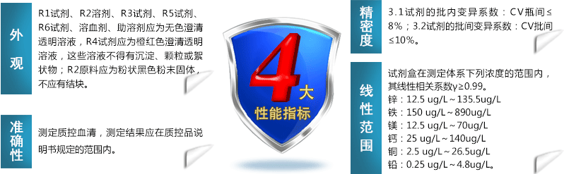 午夜成人福利电影試劑性能指標